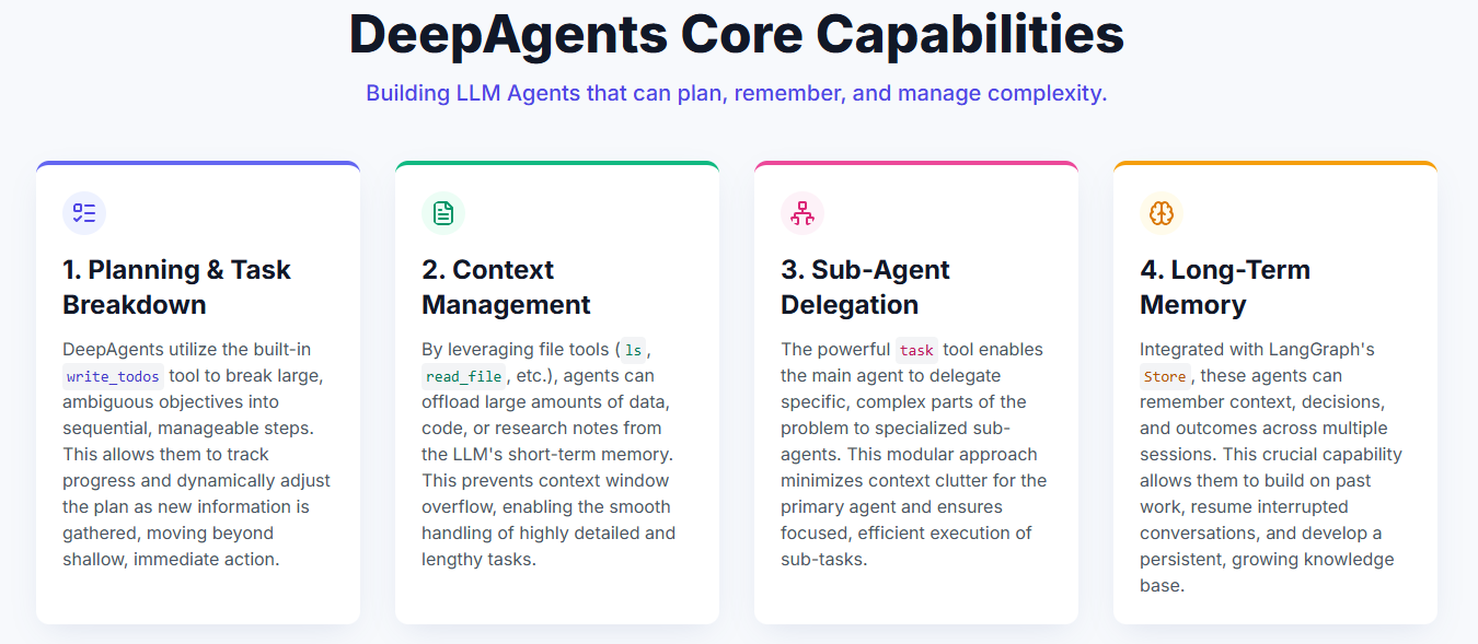 Meet LangChain's DeepAgents Library and a Practical Example to See How DeepAgents Actually Work in Action image 26
