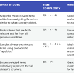 Meet Pyversity Library: How to Improve Retrieval Systems by Diversifying the Results Using Pyversity?