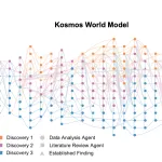 Meet Kosmos: An AI Scientist that Automates Data-Driven Discovery