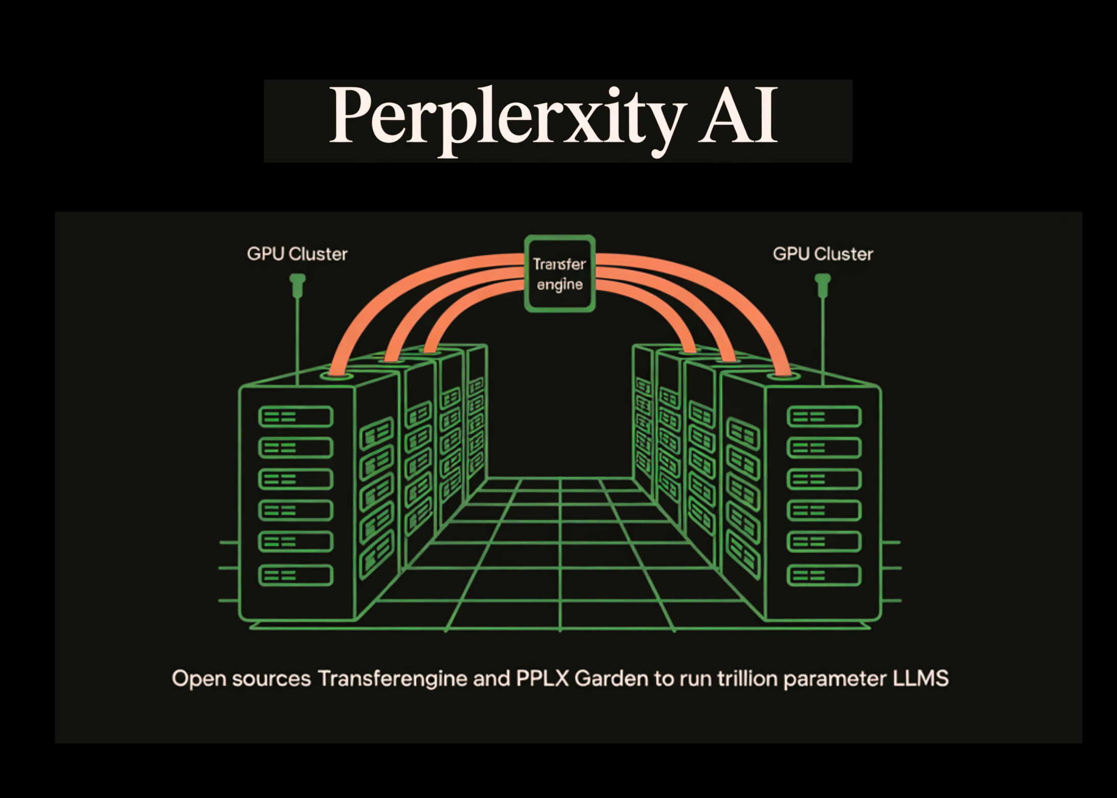 Perplexity AI Releases TransferEngine and pplx garden to Run Trillion Parameter LLMs on Existing GPU Clusters