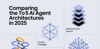 Comparing the Top 5 AI Agent Architectures in 2025: Hierarchical, Swarm, Meta Learning, Modular, Evolutionary