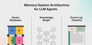 Comparing Memory Systems for LLM Agents: Vector, Graph, and Event Logs