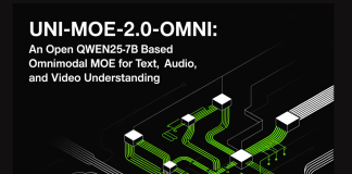 Uni-MoE-2.0-Omni: An Open Qwen2.5-7B Based Omnimodal MoE for Text, Image, Audio and Video Understanding