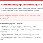 How to Create AI-ready APIs?