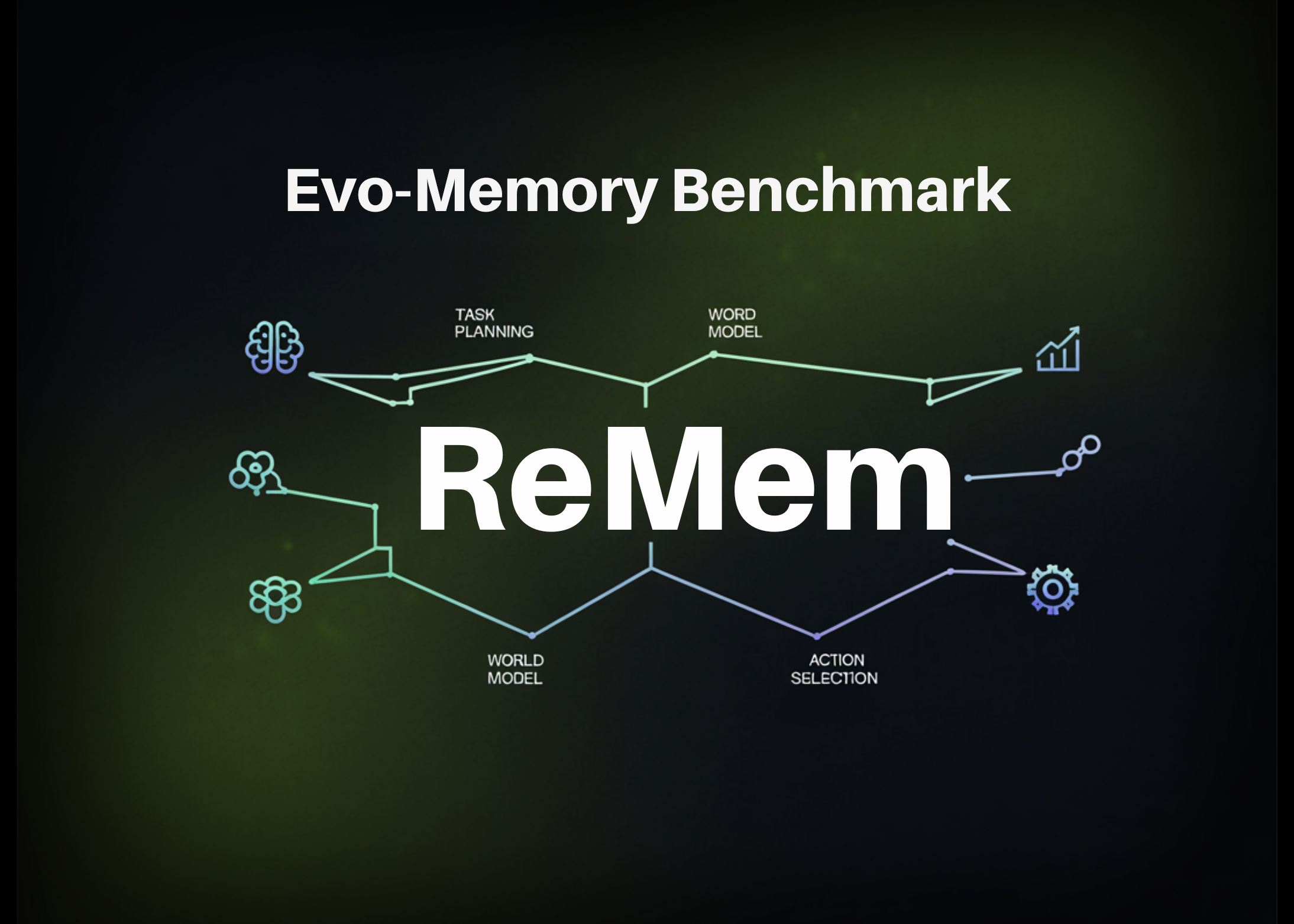 Introducing Evo-Memory: A New Benchmark and Framework for Enhanced Experience Reuse in LLM Agents
