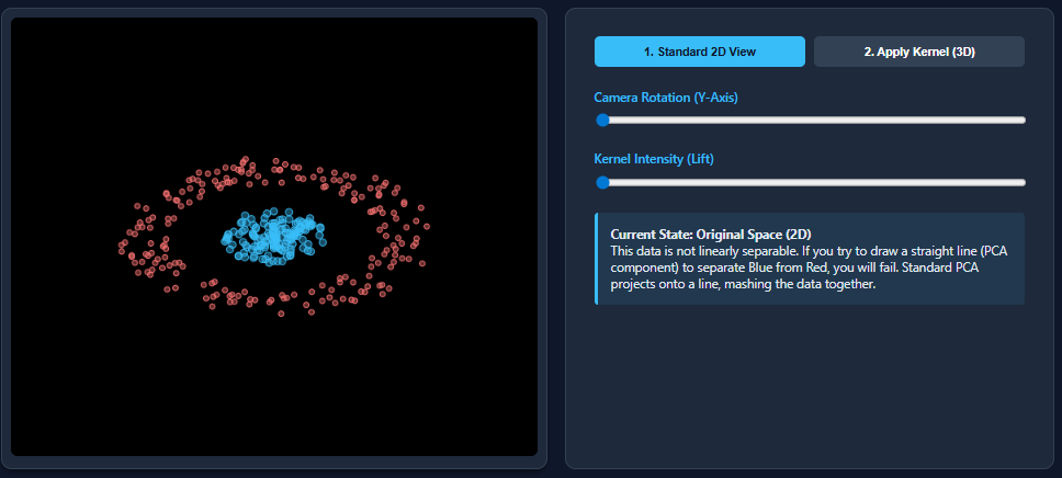 Kernel Principal Component Analysis (PCA): Explained with an Example