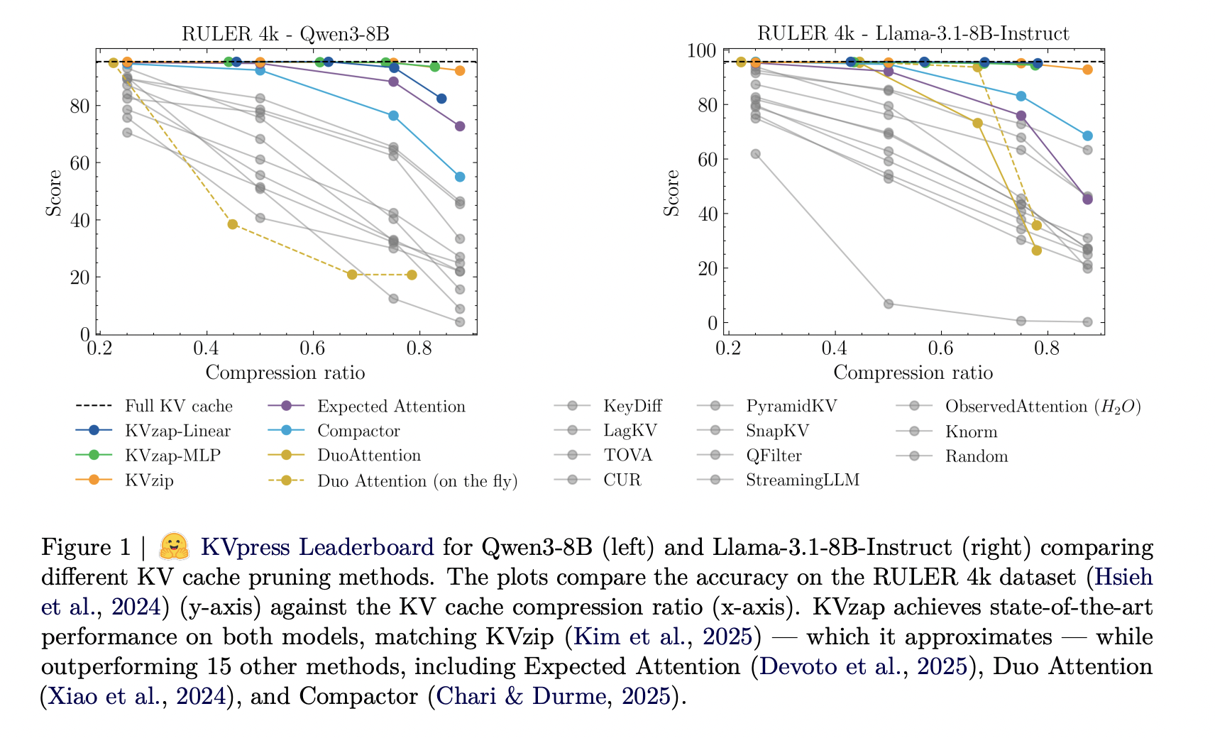 NVIDIA AI Open-Sourced KVzap: A SOTA KV Cache Pruning Met...