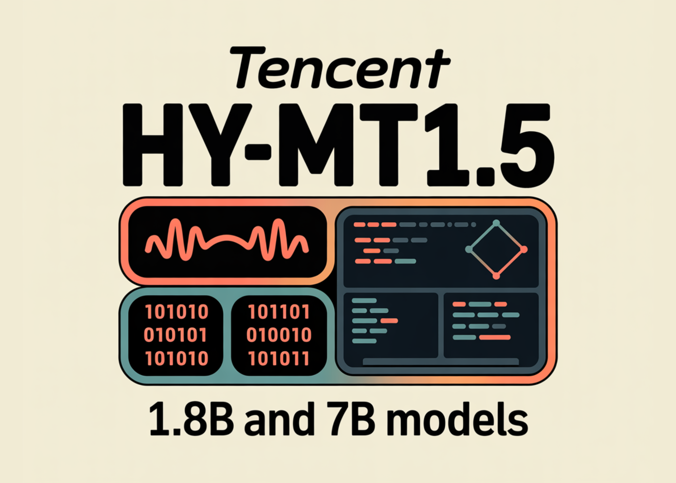 Tencent Researchers Release Tencent HY-MT1.5: A New Translation Models Featuring 1.8B and 7B Models Designed for Seamless on-Device and Cloud Deployment