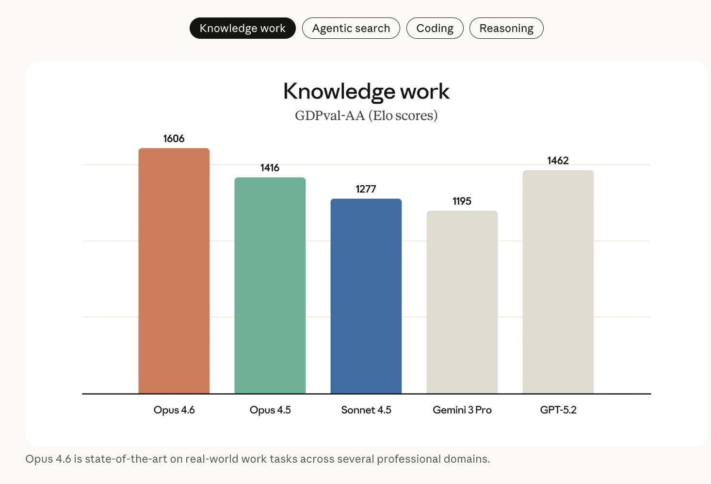 Anthropic Releases Claude Opus 4.6 With 1M Context, Agentic Coding, Adaptive Reasoning Controls, and Expanded Safety Tooling Capabilities