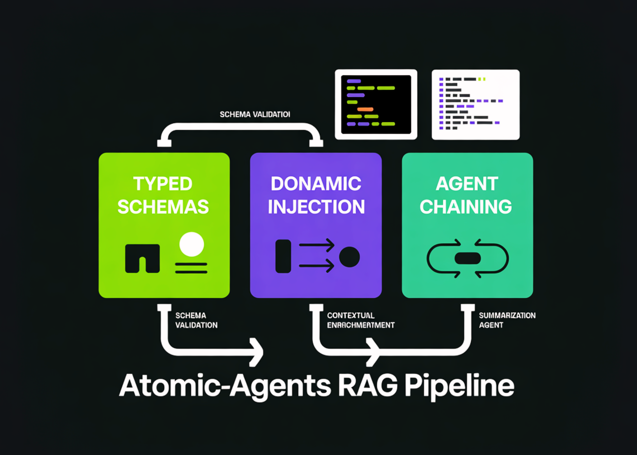 How to Build a RAG Pipeline for Atomic-Agents with Scripted Schemas, Dynamic Content Injection, and Agent Integration