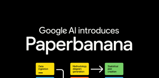 Google AI Introduces PaperBanana: An Agentic Framework that Automates Publication Ready Methodology Diagrams and Statistical Plots