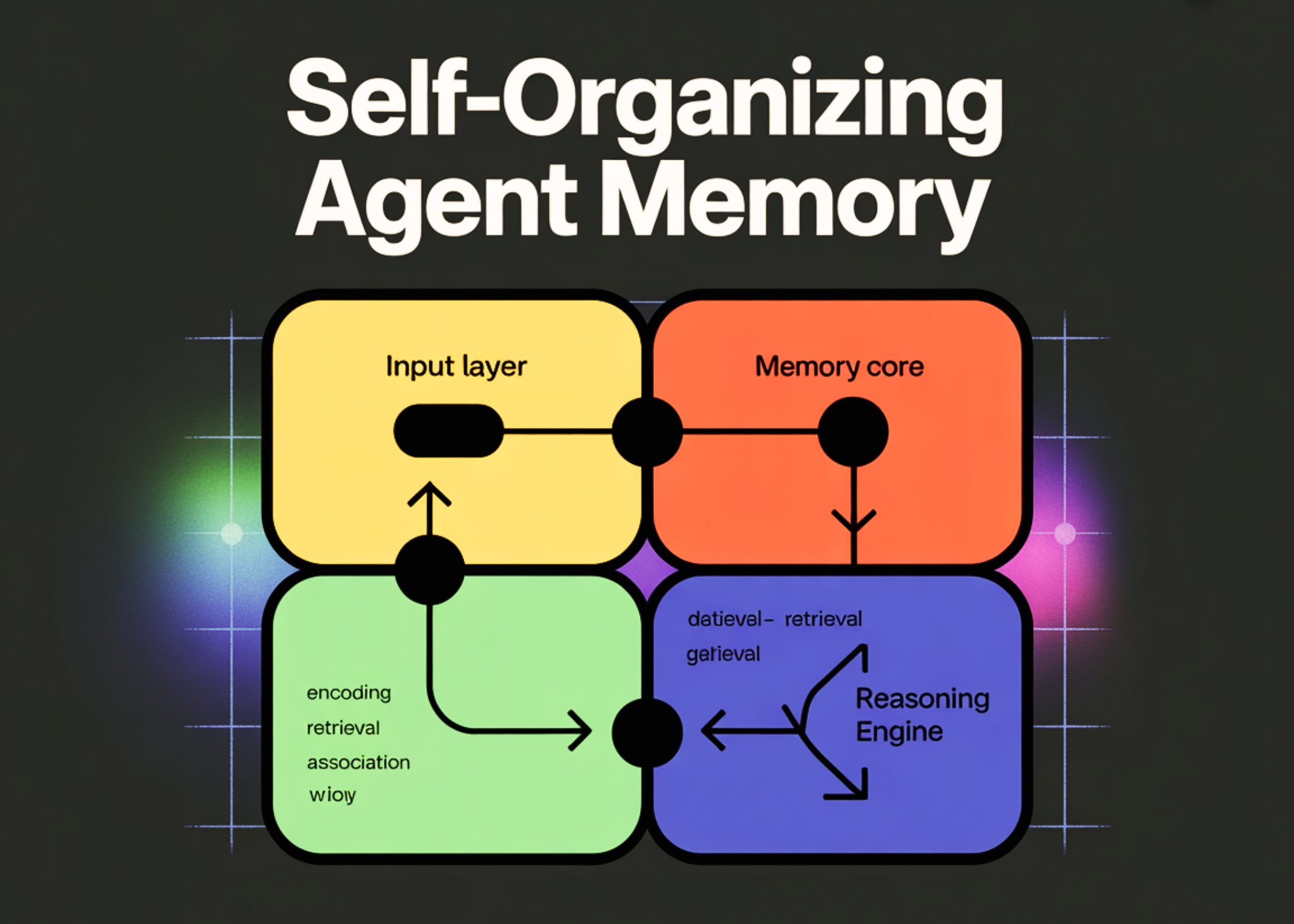 How to Build a Memory System for Long-Term Scheduling AI Consulting Agents How to Build a Memory System for Long-Term Scheduling AI Consulting Agents