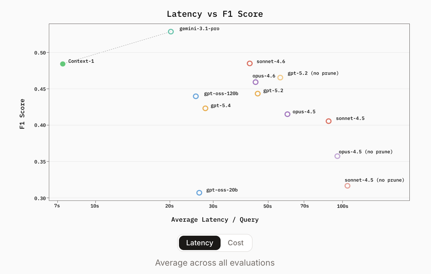AI Shift: Chroma's 20B Model Solves Financial Document Search