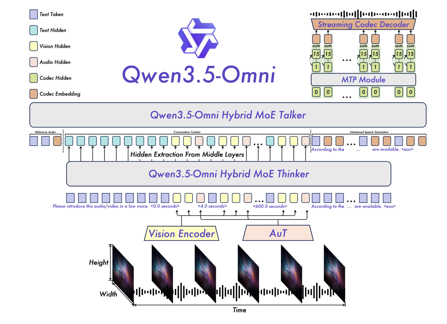 AI Race: Alibaba's Qwen3.5 Omni Shifts Multimodal Landscape