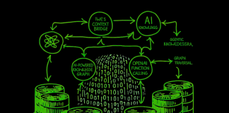 An Implementation of IWE’s Context Bridge as an AI-Powered Knowledge Graph with Agentic RAG, OpenAI Function Calling, and Graph Traversal An Implementation of IWE's Context Bridge as an AI-Powered Knowledge Graph with Agentic RAG, OpenAI Function Calling, and Graph Traversal
