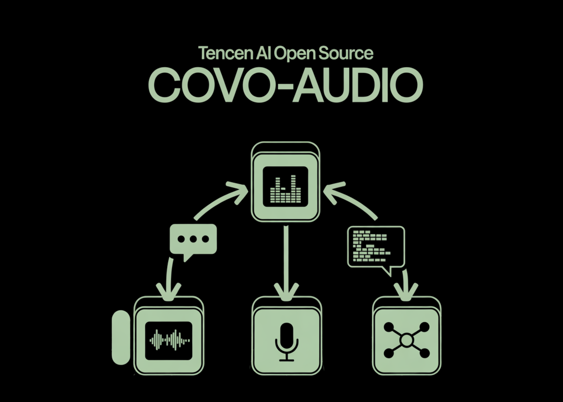 Tencent AI Open Sources Covo-Audio: 7B Speech Language Model and Suggestive Line for Real-Time Audio Conversations and Consultations Tencent AI Open Sources Covo-Audio: 7B Speech Language Model and Suggestive Line for Real-Time Audio Conversations and Consultations