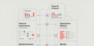 How to Build an Explainable AI Analysis Pipeline Using SHAP-IQ to Understand Feature Importance, Interaction Effects, and Model Decision Breakdown How to Build an Explainable AI Analysis Pipeline Using SHAP-IQ to Understand Feature Importance, Interaction Effects, and Model Decision Breakdown