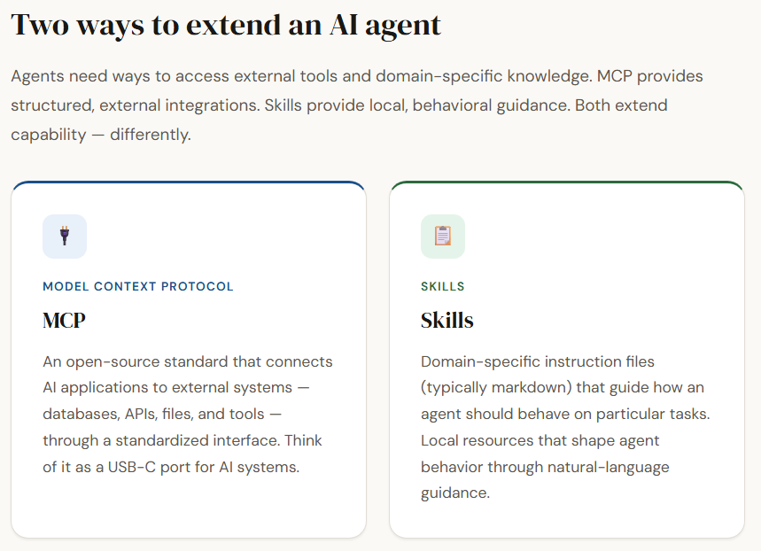 Model Context Protocol (MCP) vs. AI Agent Skills: A Deep Dive into Structured Tools and Behavioral Guidance for LLMs