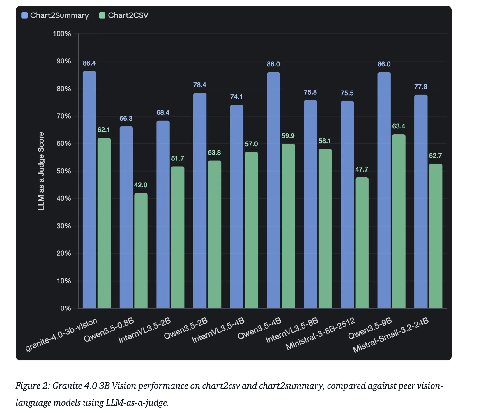 IBM Releases Granite 4.0 3B Vision: A New Vision Language Model for Enterprise Grade Document Data Extraction
