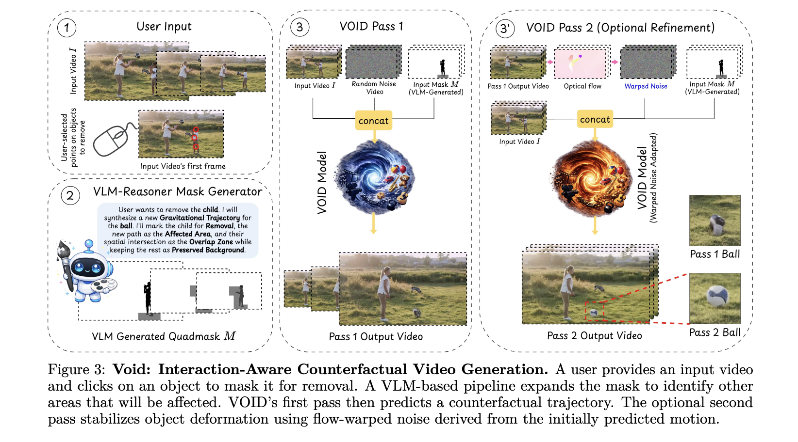 Netflix AI Team Just Open-Sourced VOID: an AI Model That Erases Objects From Videos — Physics and All