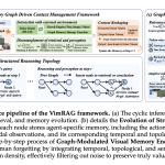 Tongyi Lab da Alibaba Lança VimRAG: um Framework RAG Multimodal que Usa um Grafo de Memória para Navegar em Contextos Visuais Massivos