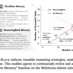 Google Cloud AI 연구, 에이전트 성공 및 실패로부터 추론 전략을 추출하는 메모리 프레임워크인 ReasoningBank 출시