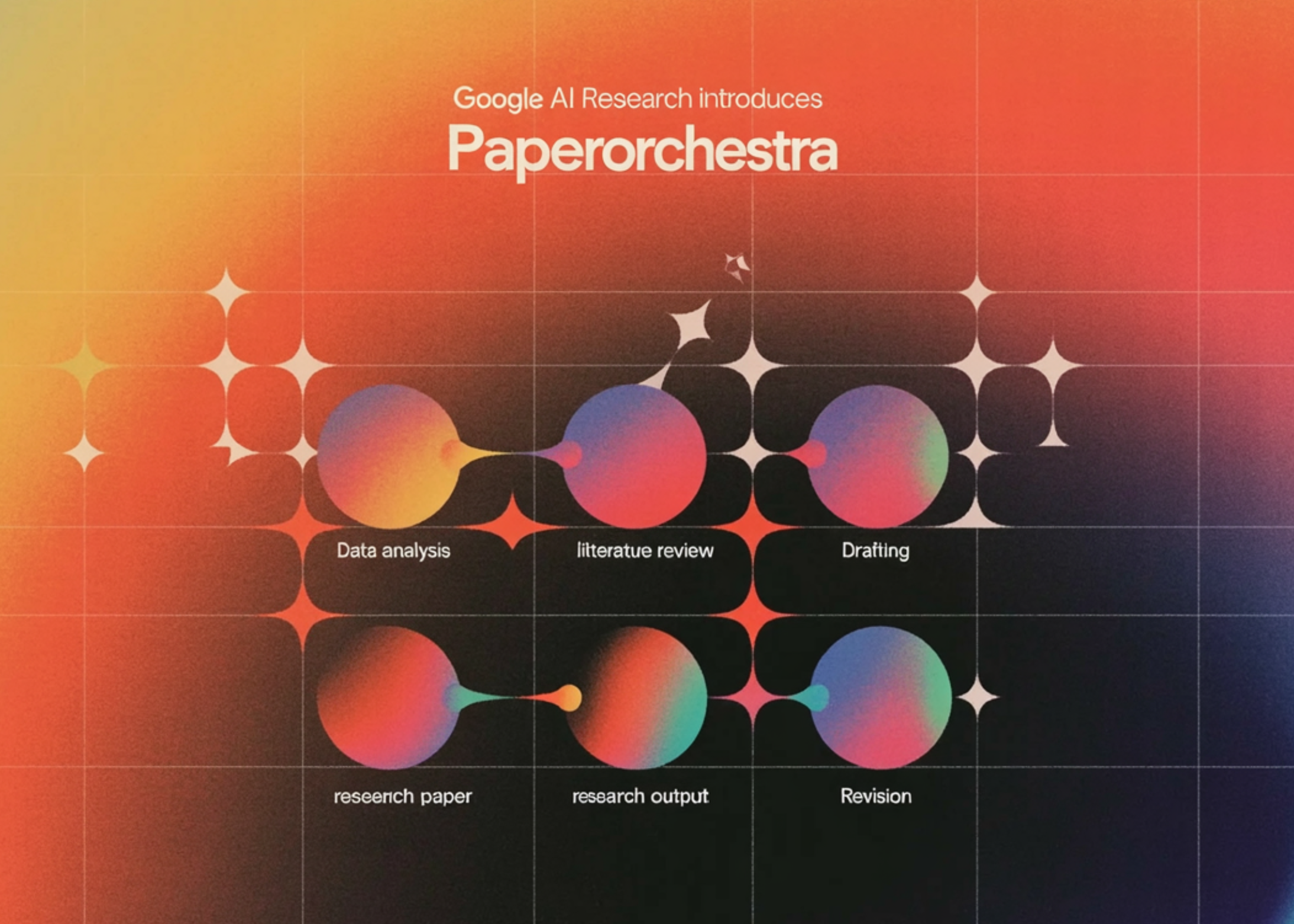 Google Launches PaperOrchestra AI Tool to Write Research Papers Automatically