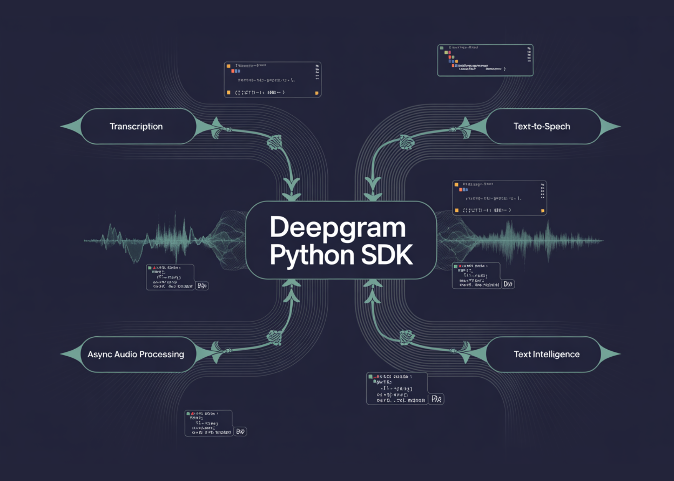 Coding in the Deepgram Python SDK for Transcription, Text-to-Speech, Async Audio Processing, and Text Intelligence.