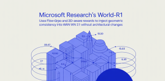 Microsoft Research’s World-R1 Uses Flow-GRPO and 3D-Aware Rewards to Inject Geometric Consistency Into Wan 2.1 Without Architectural Changes Microsoft Research's World-R1 Uses Flow-GRPO and 3D-Aware Rewards to Inject Geometric Consistency Into Wan 2.1 Without Architectural Changes