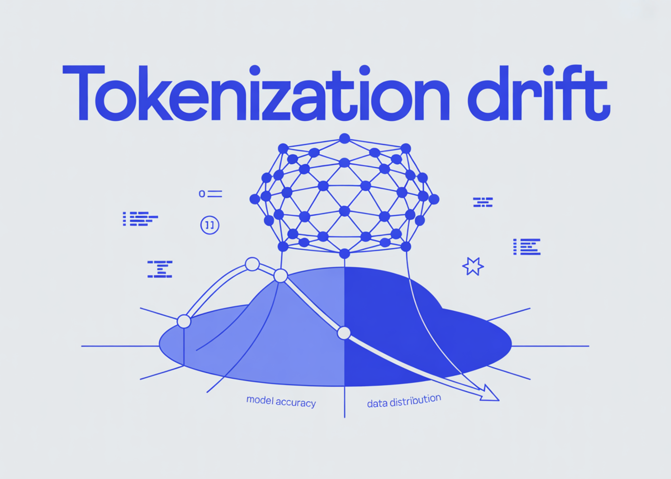 What is Tokenization Drift and How to Fix It?