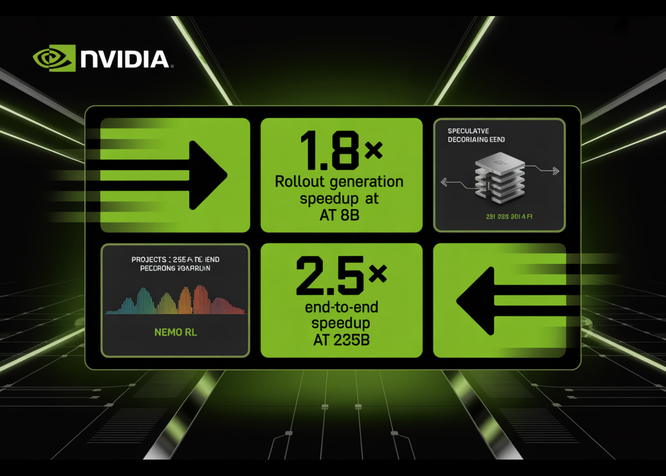 A New NVIDIA Research Shows Speculative Decoding in NeMo RL Achieves 1.8× Rollout Generation Speedup at 8B and Projects 2.5× End-to-End Speedup at 235B