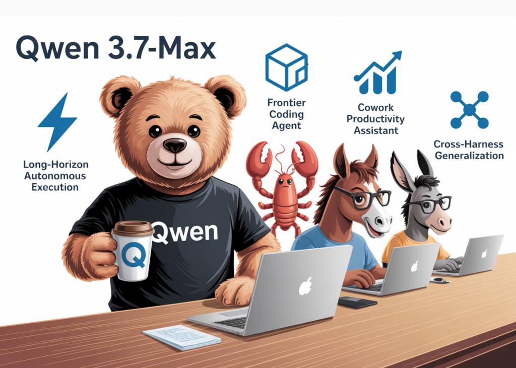 Qwen Introduces Qwen3.7-Max: A Reasoning Agent Model With a 1M-Token Context Window