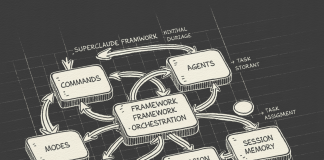 Build a SuperClaude Framework Workflow with Commands, Agents, Modes, and Session Memory