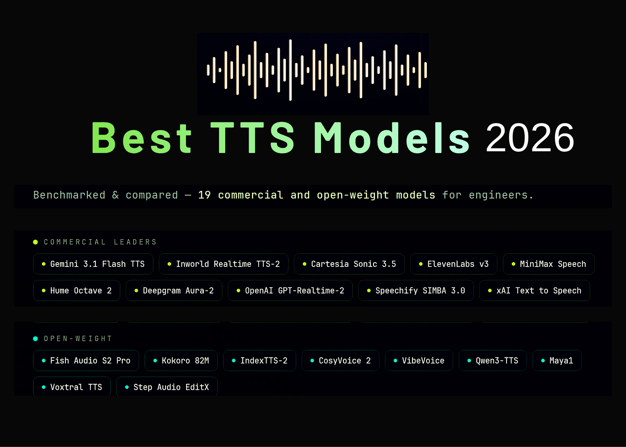 Best Text-to-Speech TTS Models in 2026: A Benchmark-Based Comparison