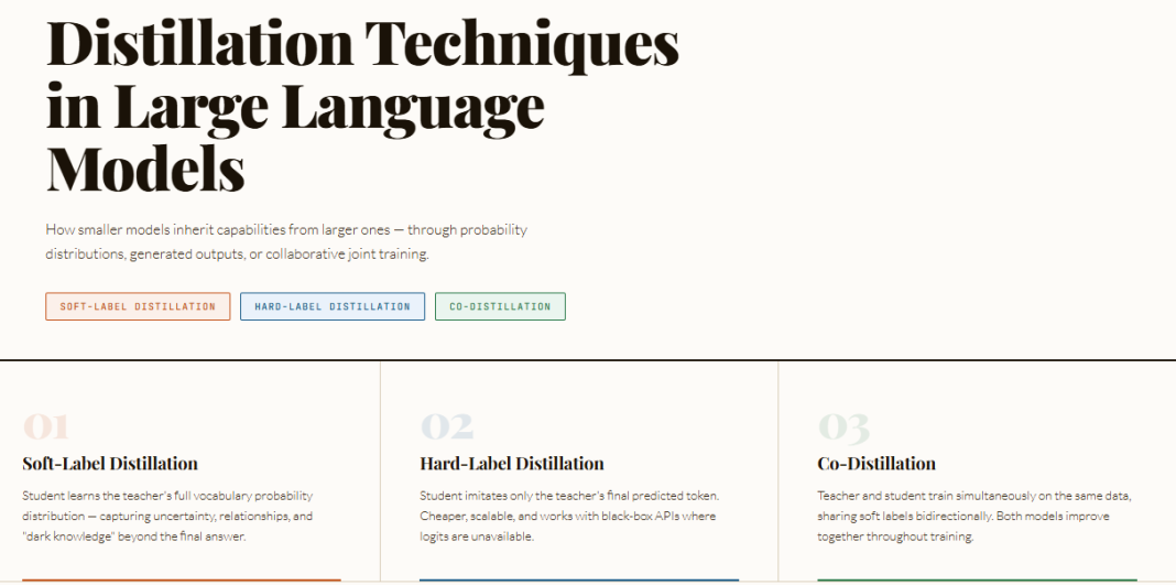 Understanding LLM Distillation Techniques - MarkTechPost