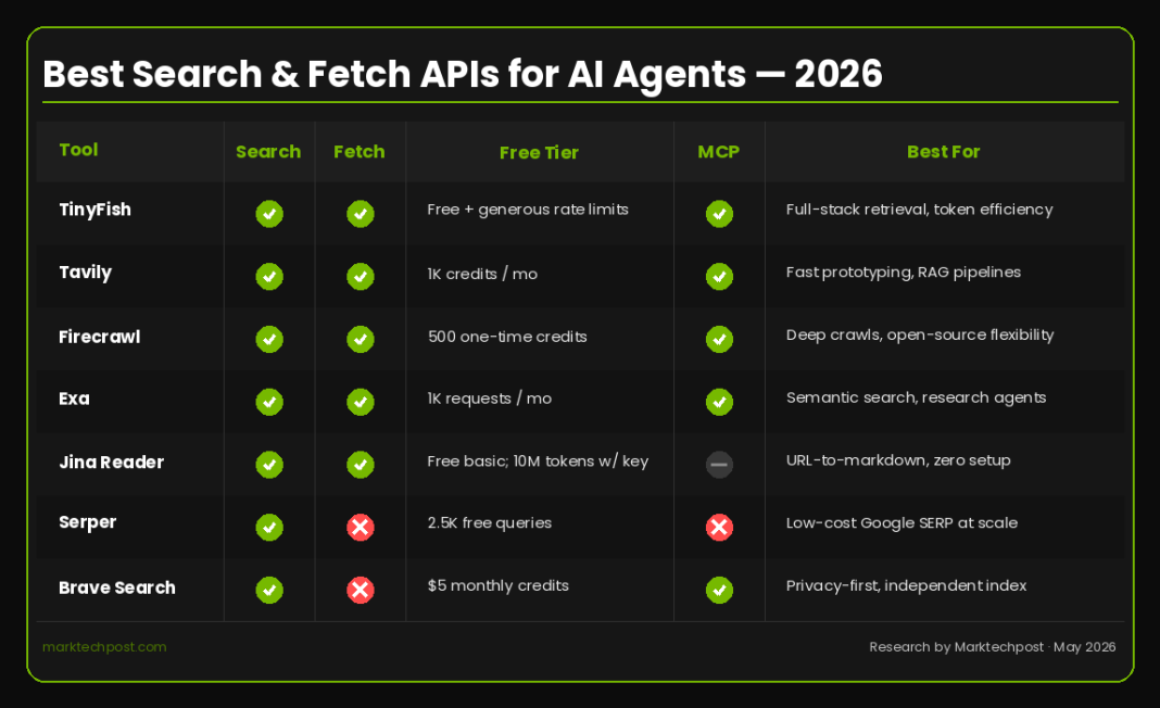 Fetch Design Top Search and Fetch APIs for Building AI Agents in 2026: Tools ...