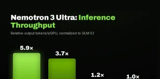 NVIDIA AI Releases Nemotron 3 Ultra: An Open 550B Mixture-of-Experts Hybrid Mamba-Transformer for Long-Running Agents