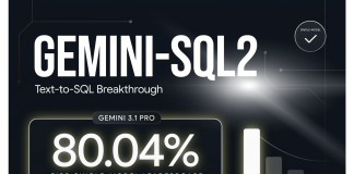 Google Releases Gemini-SQL2: Gemini 3.1 Pro Text-to-SQL Scores 80.04% on BIRD Single-Model Leaderboard