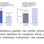 OpenAI Simulates Deployments to Catch Model Risks