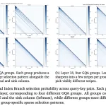 MiniMax Sparse Attention (MSA): a Two-Branch Block-Sparse Attention Trained on a 109B-Parameter MoE With a 3T-Token Budget