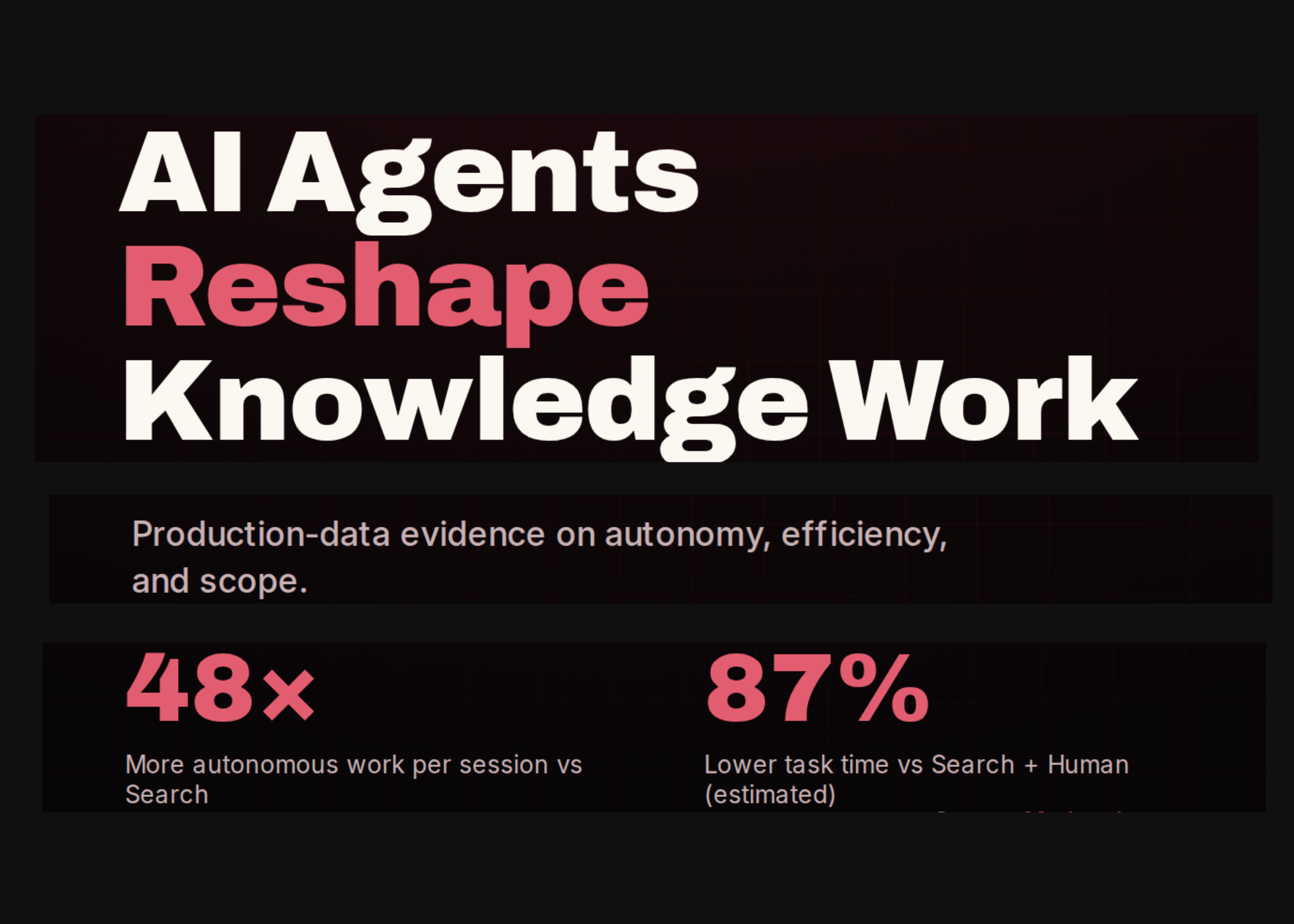 A New Study from Harvard and Perplexity Finds AI Agents Perform 26 Minutes of Autonomous Work per Session vs 33 Seconds for Search A New Study from Harvard and Perplexity Finds AI Agents Perform 26 Minutes of Autonomous Work per Session vs 33 Seconds for Search