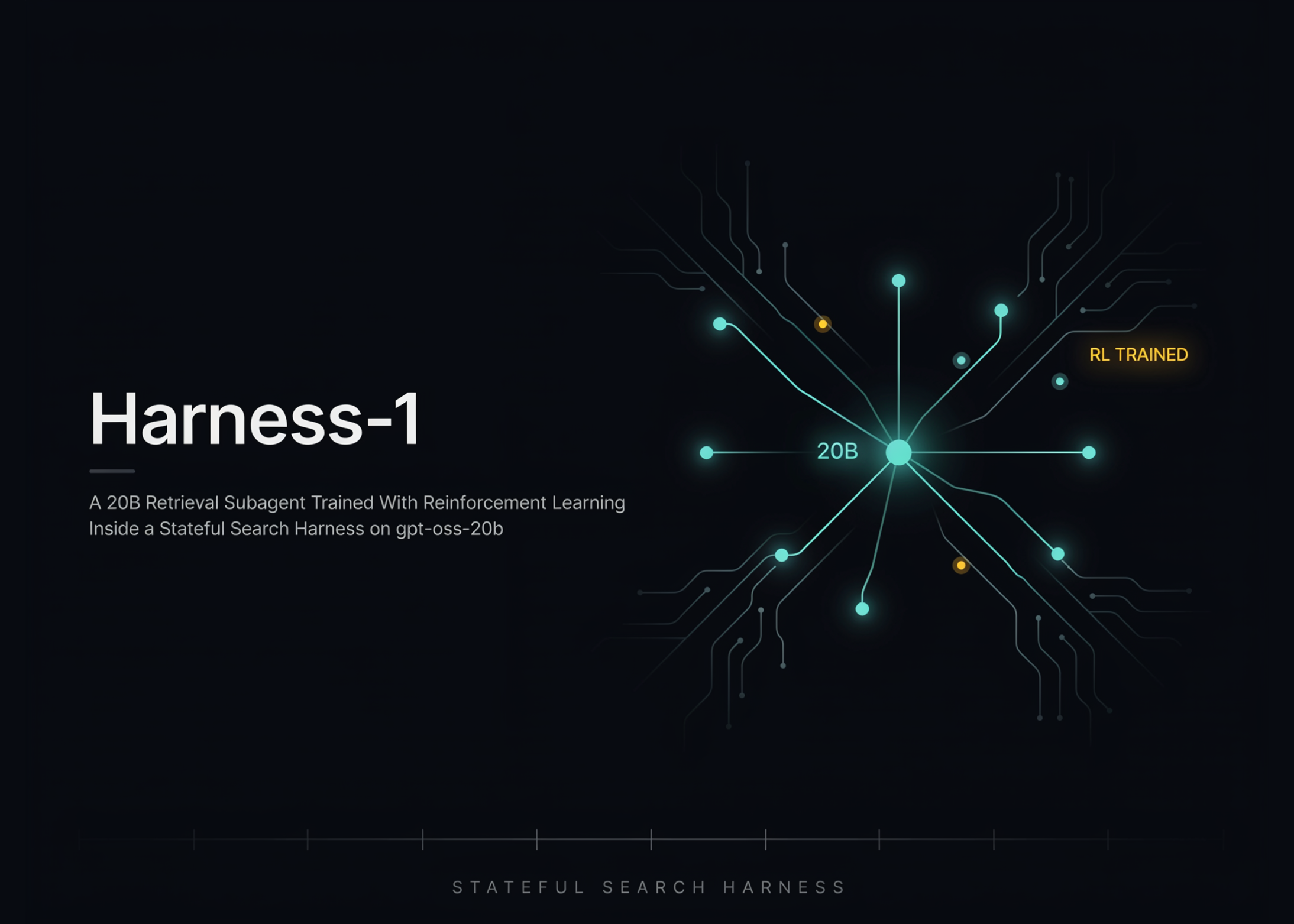 Meet Harness-1: A 20B Retrieval Subagent Trained With Reinforcement Learning Inside a Stateful Search Harness on gpt-oss-20b