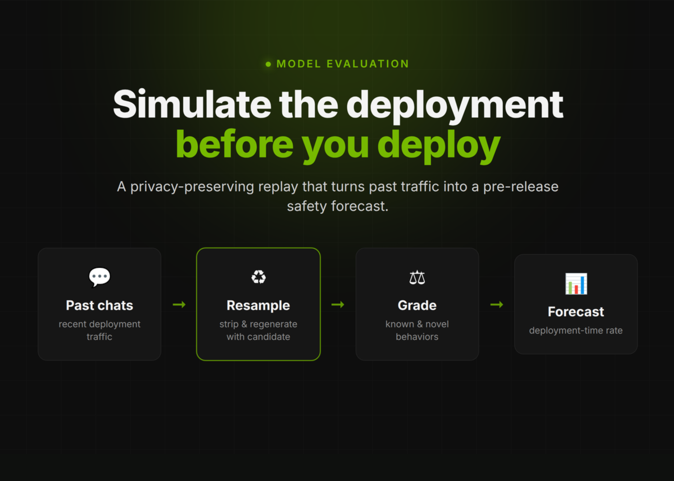 OpenAI’s Deployment Simulation Extends Pre-Deployment Risk Assessment to Agentic Coding Through Simulated Tool Calls OpenAI’s Deployment Simulation Extends Pre-Deployment Risk Assessment to Agentic Coding Through Simulated Tool Calls