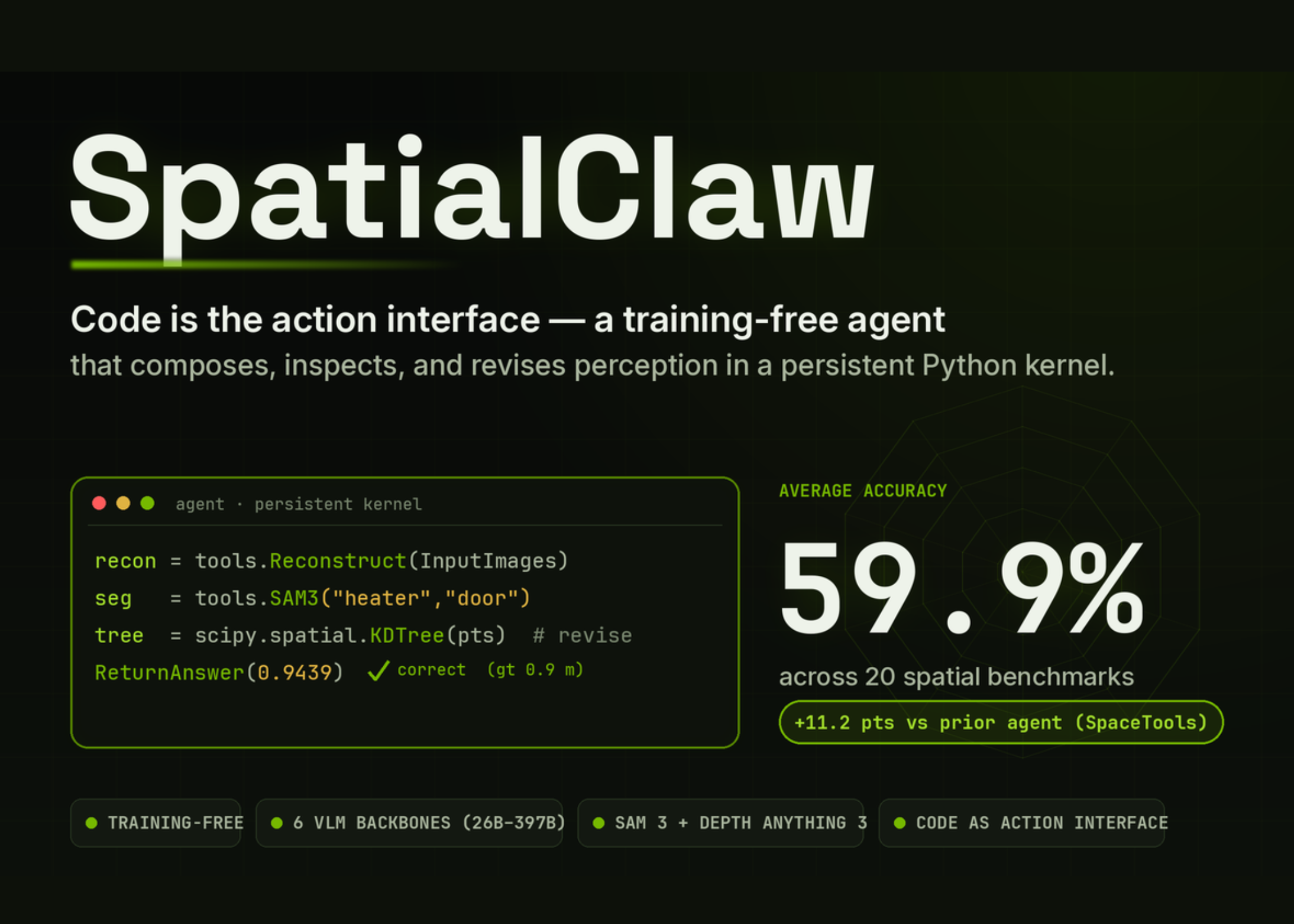 NVIDIA AI Introduces SpatialClaw: A Trainable Agent That Handles Code as an Action Interface for Spatial Reasoning NVIDIA AI Introduces SpatialClaw: A Trainable Agent That Handles Code as an Action Interface for Spatial Reasoning