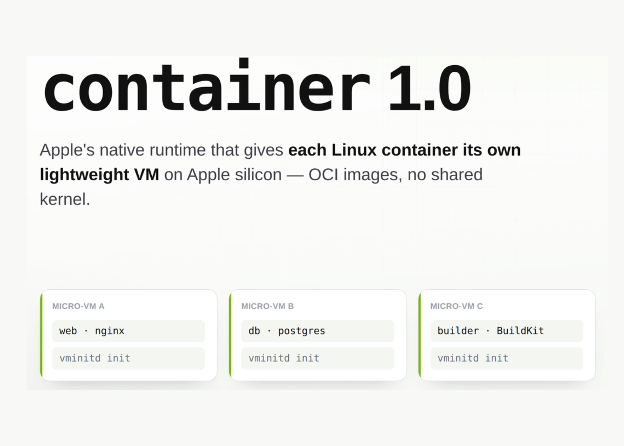Meet container: Apple’s Open-Source Swift Tool for Running Linux Containers as Lightweight VMs on Apple Silicon