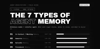 The 7 Types of Agent Memory: A Technical Guide for AI Engineers