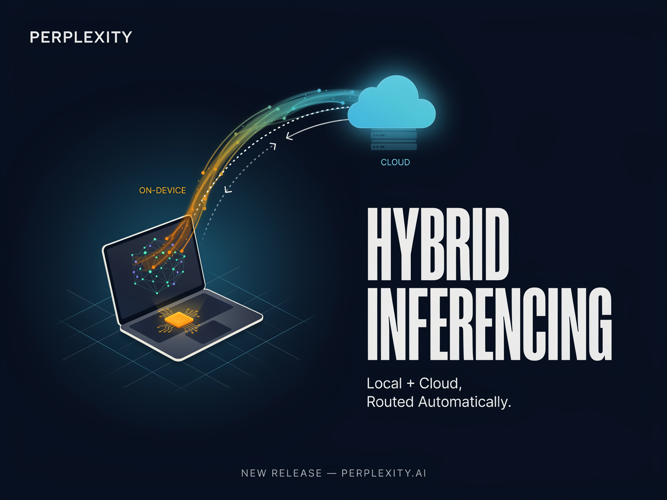 Perplexity AI Introduces Hybrid Local-Server Inference Orchestrator for Personal Computer: Automatic On-Dev…