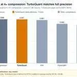 The KV Cache Compression Race: TurboQuant vs OSCAR vs EpiCache