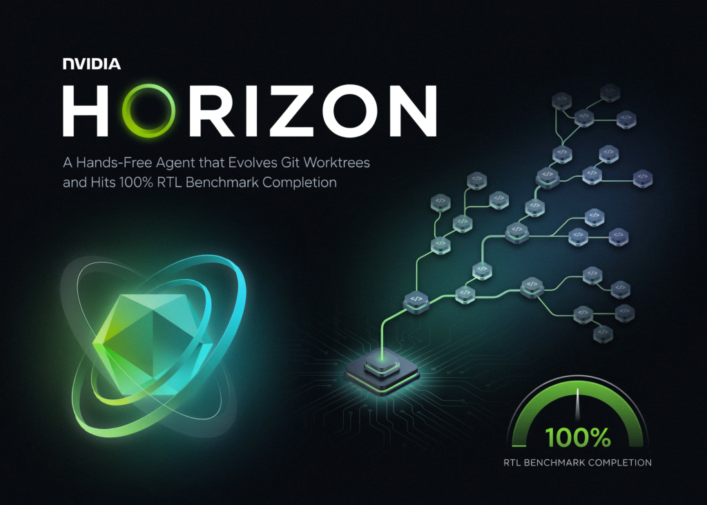 NVIDIA HORIZON: A Hands-Free Agent that Evolves Git Worktrees and Hits 100% RTL Benchmark Completion