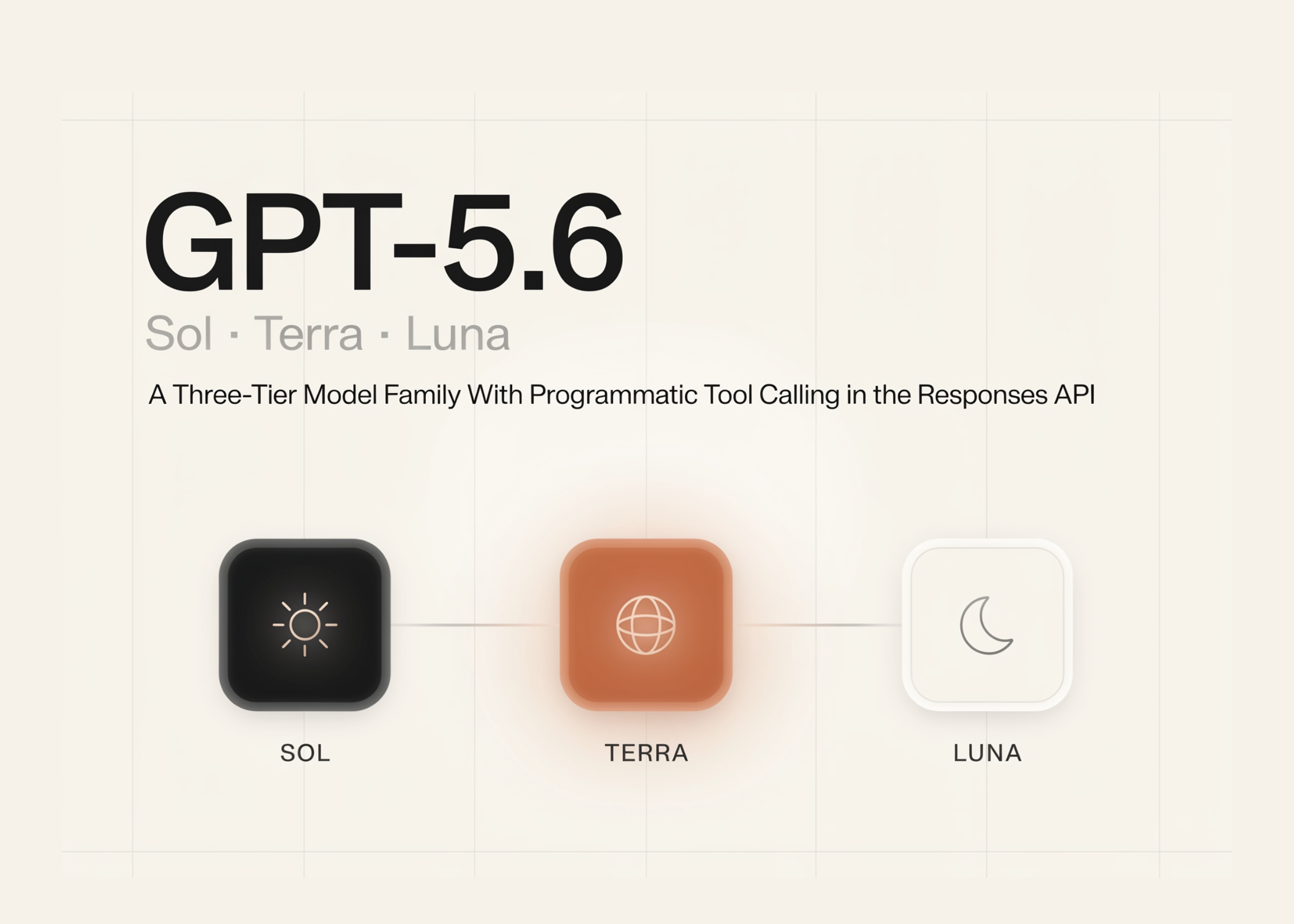 OpenAI Releases GPT-5.6 (Sol, Terra, Luna): A Three-Tier Model Family With Programmatic Tool Calling in the Responses API